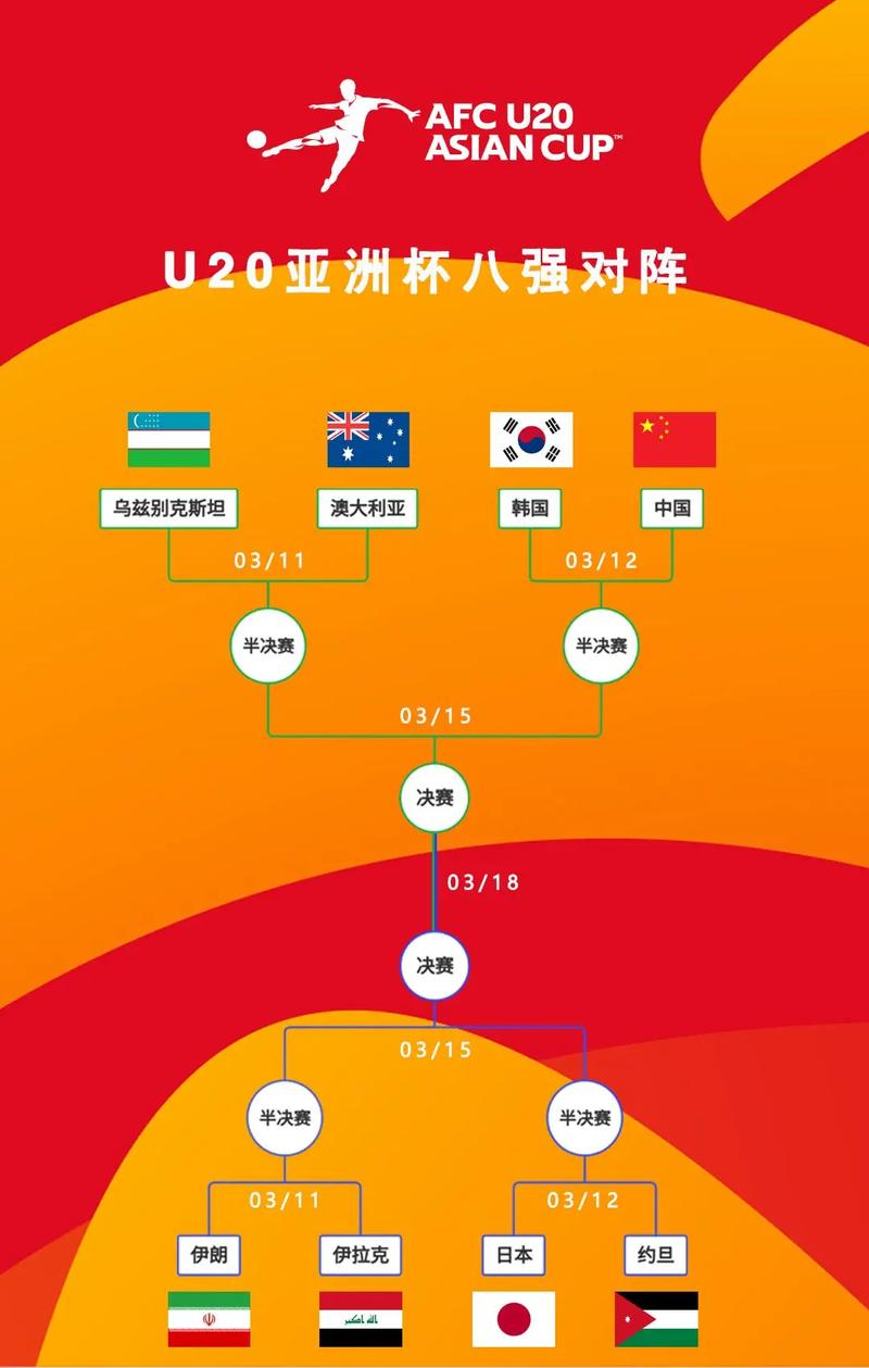 国足亚洲杯赛程预测
