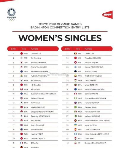 美国参加东京奥运会名单
