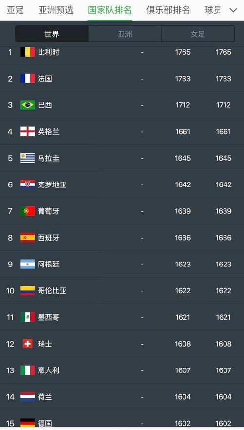 足球世界排名国家最新