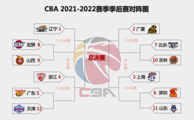 cba季后赛赛程安排2020